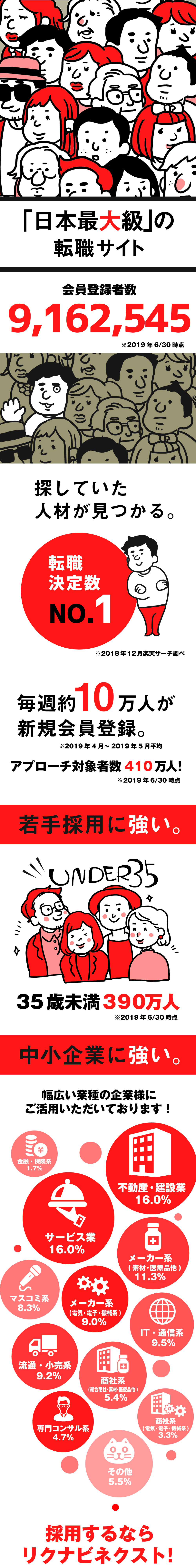 全国募集や経験者採用には リクナビnext お知らせ 人と企業 人と人との出逢いをデザインする 株式会社hrデザイン